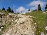 Kranjski Rak - Črnuški dom na Mali planini